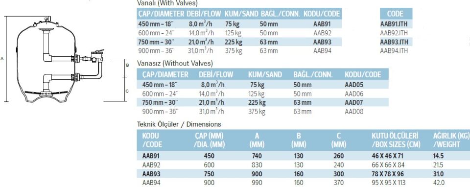 Pardus Serisi Kum Filtresi